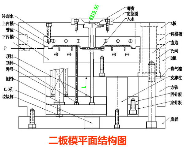 注塑模具是什么？